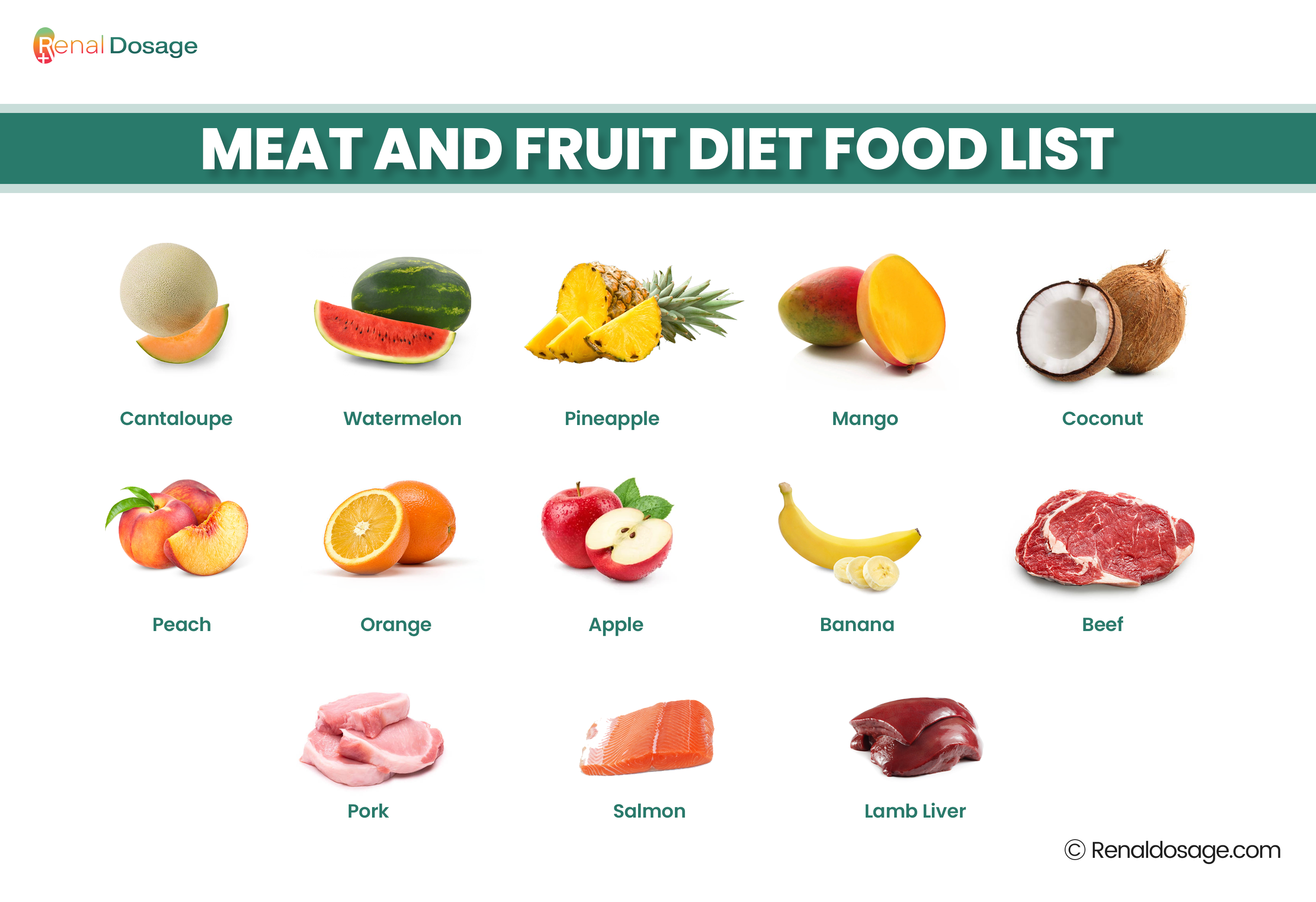list of fruit and meat diet items